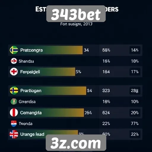 Estatísticas de jogadores na plataforma 343bet